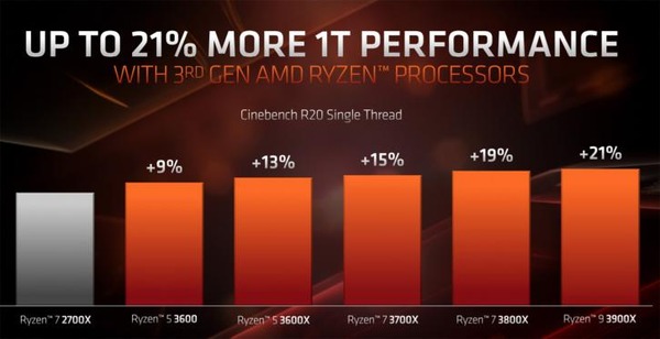 AMD Ryzen 3rd_cinebench_single