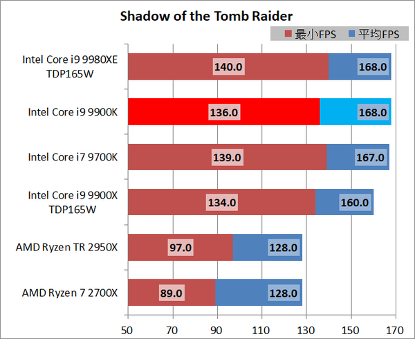 CPU_High FPS_Gaming_sottr