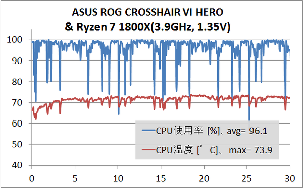 ASUS ROG CROSSHAIR VI HERO_temp