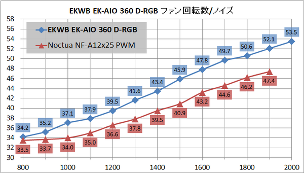 EKWB EK-AIO 360 D-RGB_noise