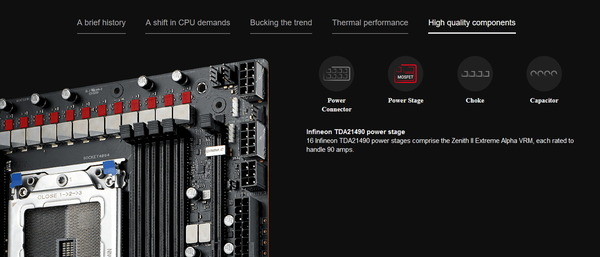 ASUS ROG Zenith II Extreme Alpha_VRM-90A DrMOS