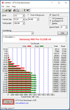 960 Pro x6_Hyper M2 x16(RAID)_ATTO