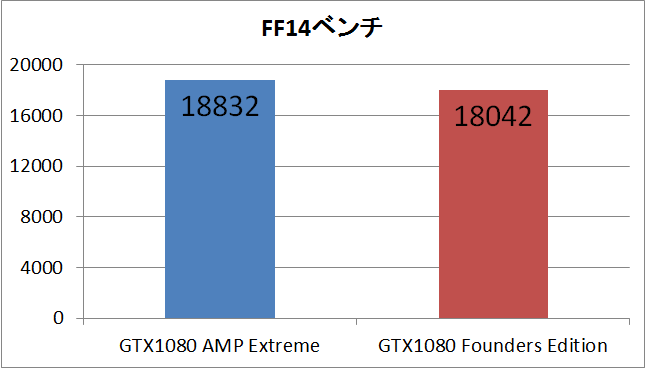 gtx1080ampex_ff14