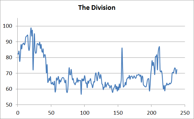 div-fps