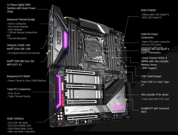 GIGABYTE X299 AORUS MASTER_spec
