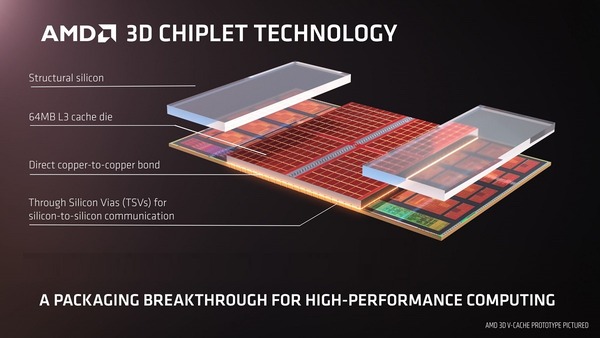 AMD-3D-V-Cache-Chiplet-Design