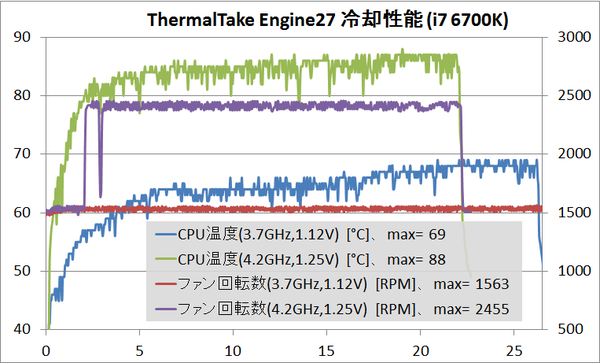 TT_E27_temp