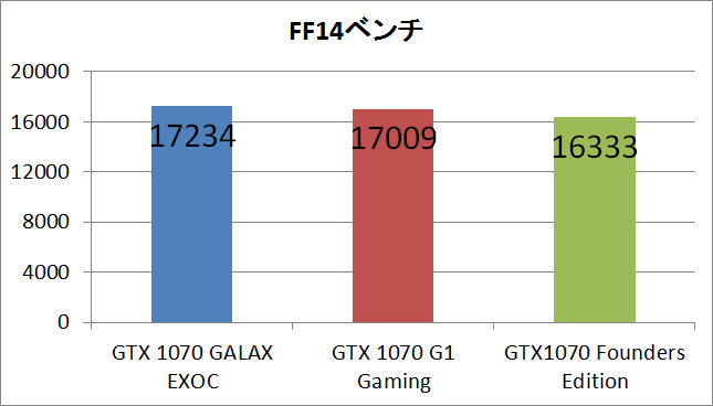 GTX1070EXOC_ff14