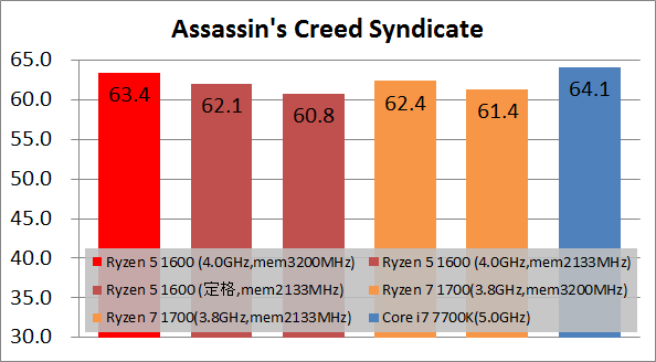 Ryzen 5 1600 game_fps60_acs