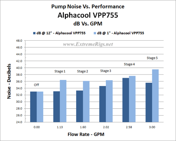 VPP755-Sound-dB-v-GPM-Plot