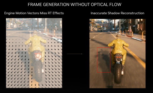 nvidia-dlss-3-without-optical-flow