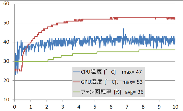 GALLERIA XH game_temp