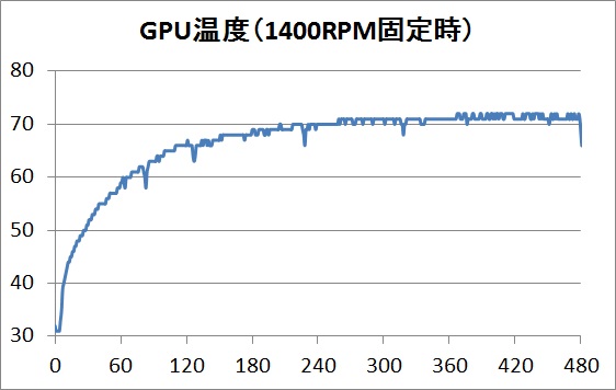 temp_RX 480