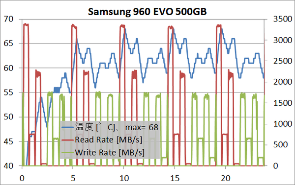960EVO_temp