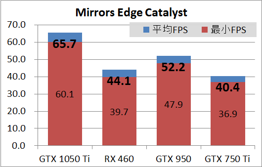 ELSA GTX 1050 Ti 4GB SP_game_mec