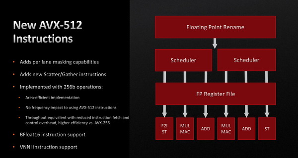 AMD Ryzen 7000_Zen4_AVX512 (1)