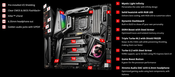 MSI MEG Z390 GODLIKE_spec