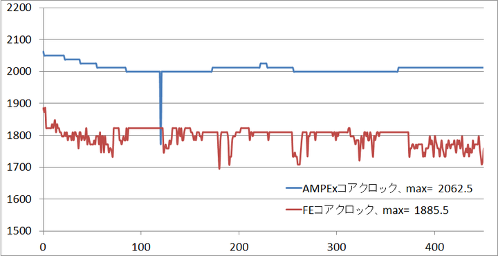 gtx1080ampex_clock
