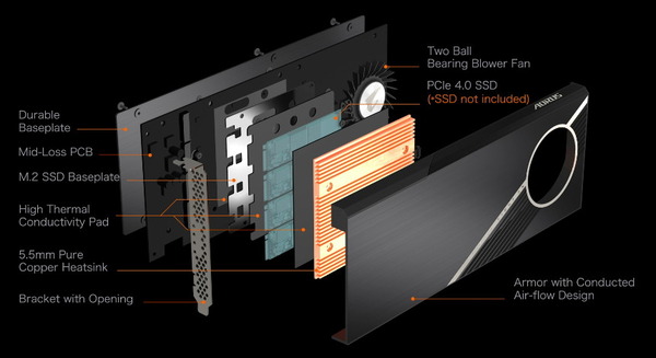 GIGABYTE AORUS Gen4 AIC Adaptor_cooler