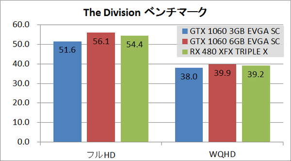 gtx10603gbsc_div