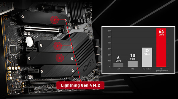 MSI MEG B550 UNIFY_UNIFY-X_4x-M.2 Slot