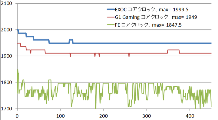 GTX1070EXOC_clock