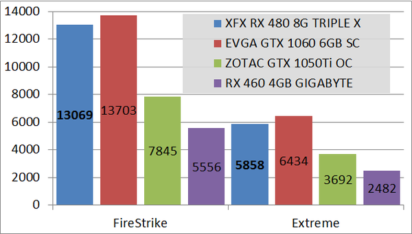 RX480_XFX_TX__bench_fs