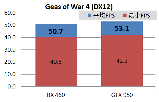 RX460GIGA_game_gow4