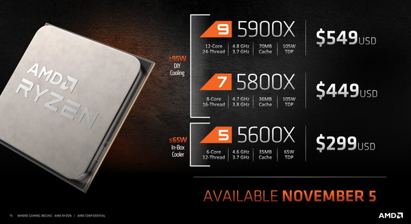 AMD Ryzen 5000_lineup