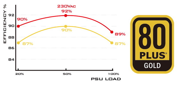 SST-ST85F-GS V2_80PLUS-Gold