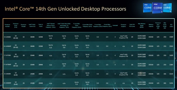 Intel 14th-Gen RapterLakeR-S_models