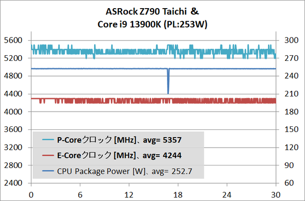 ASRock Z790 Taichi_4.10_temp_1_13900K_def_2