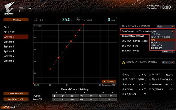 GIGABYTE Z690I AORUS ULTRA DDR4_BIOS_Fan_5