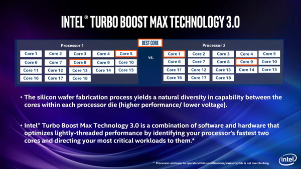 Intel 9th Gen Core-X CPU_press (6)
