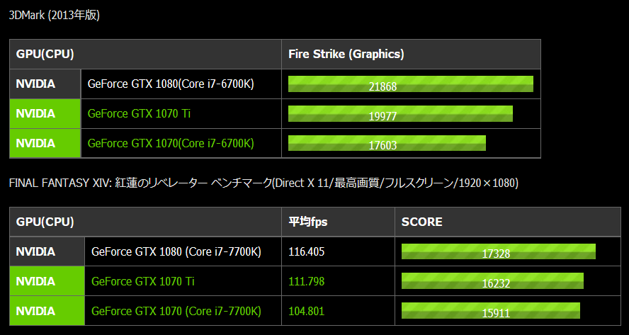 GTX 1070 Ti_bench