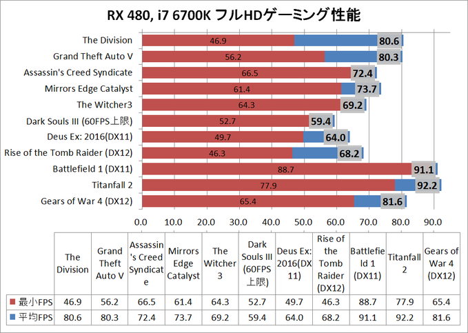game_RX480