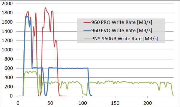 copy_speed