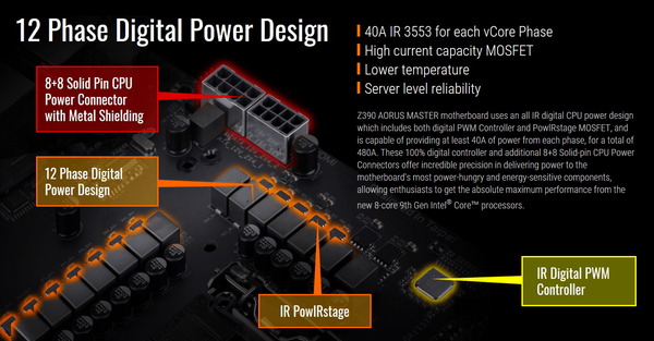 GIGABYTE Z390 AORUS MASTER_VRM