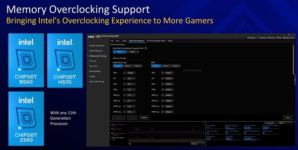 Intel 500 Series Chipset_memory-oc-support_H570-B560