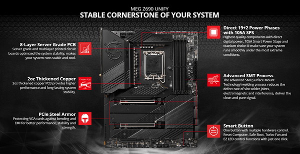MSI MEG Z690 UNIFY_Feature (3)