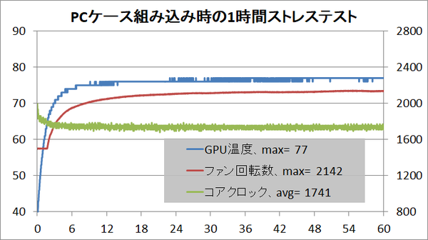 NVIDIA TITAN RTX_stress_temp