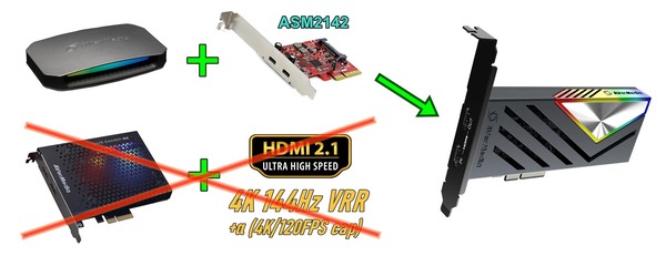 AVerMedia Live Gamer 4K 2.1_whatis