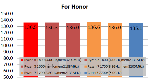 Ryzen 5 1600 game_fps100_fh
