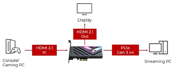 AVerMedia Live Gamer 4K 2.1_connection