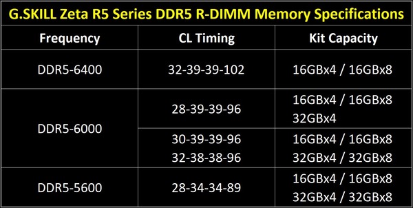 G.Skill Zeta R5 DDR5 R-DIMM_lineup