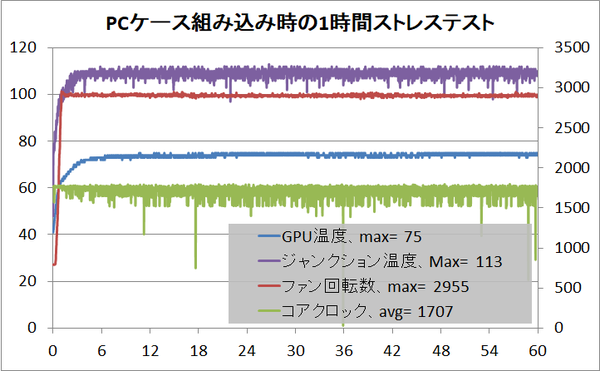 Radeon VII_stress