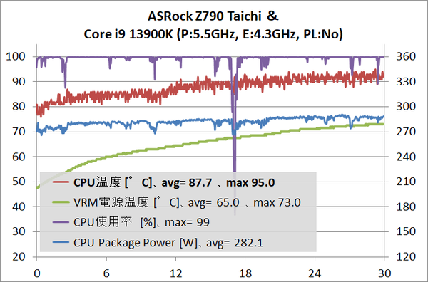 ASRock Z790 Taichi_4.10_temp_1_13900K_PL-No_1
