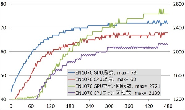 ZBOX10_EN1070_ff14