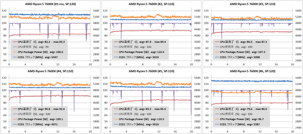 AMD Ryzen 5 7600X_temp_1-tile