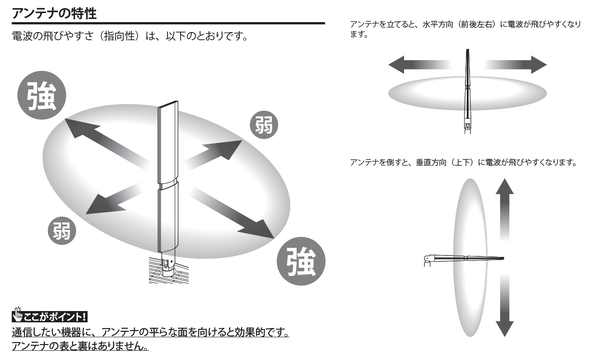 バッファロー WXR-11000XE12_antenna